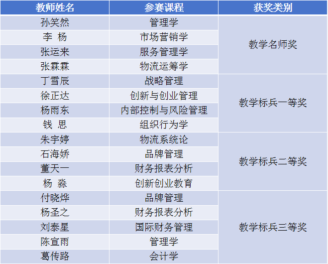 探花视频