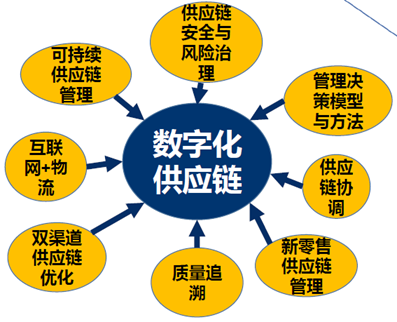 探花视频