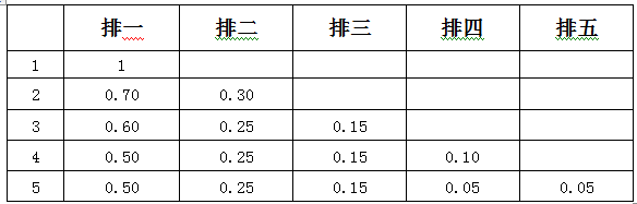 探花视频